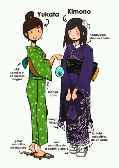 Las diferencias entre el Kimono y La Yukata