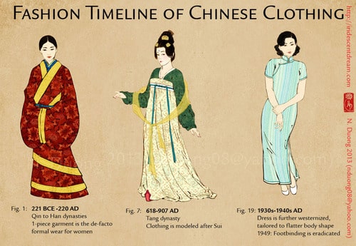 Historia de la moda en China